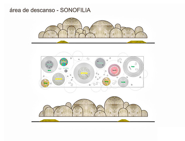 SONOFILIA