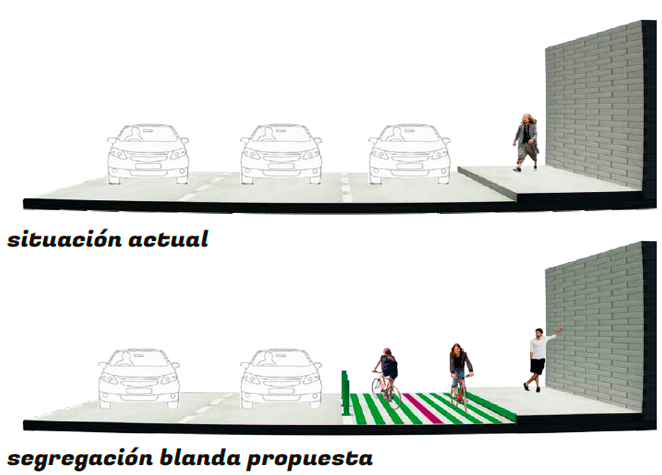 CICLOVÍAS TLALNEPANTLA